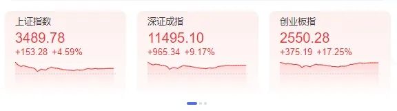 A股刷新多项纪录!这波行情中,20只甬股累计涨超50% 第1张 A股刷新多项纪录!这波行情中,20只甬股累计涨超50% 第1张