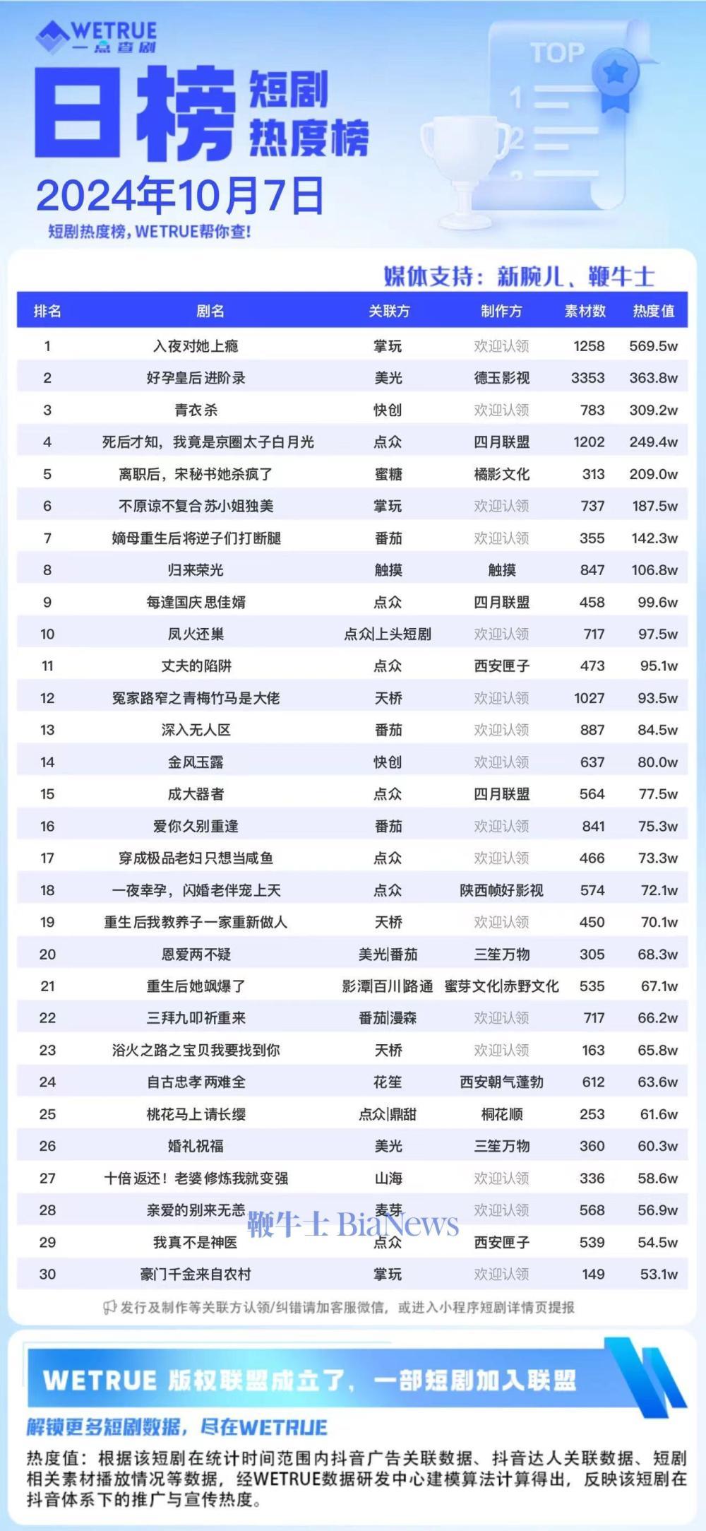 热点榜单热度第一名 d494-e876f49e46c0e45de4d03195d200d86e.jpg