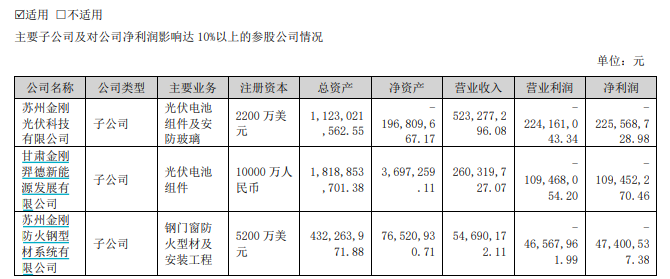 图片来源:上市公司2023年年报
