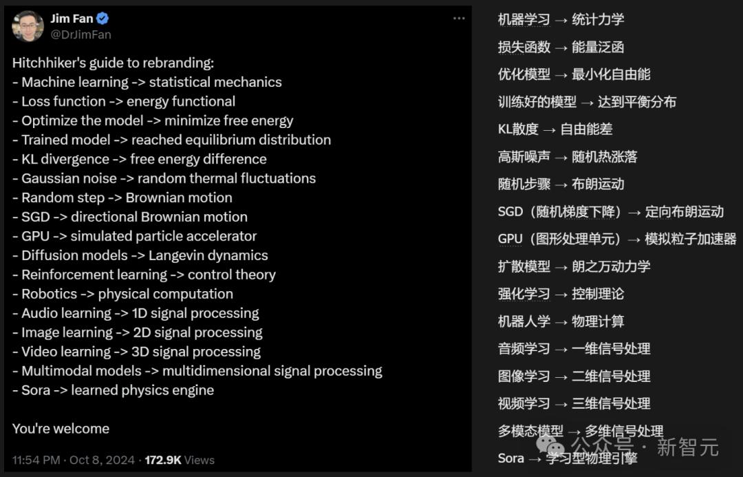 想衝擊諾獎的AI學者們,你們學會了嗎