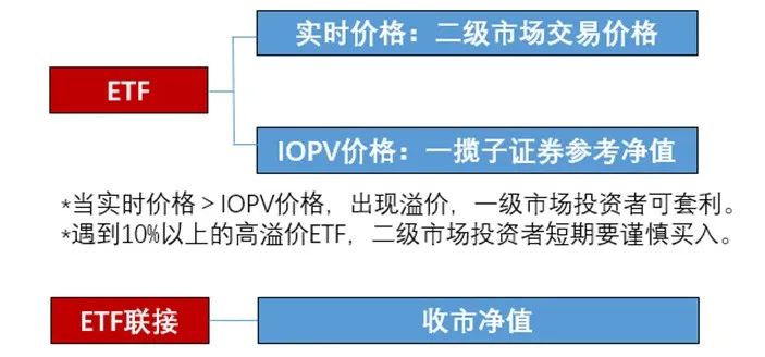 啥是etf联接基金 89b2-e36bca8631299d95e6f9214cd5e1dbba.jpg
