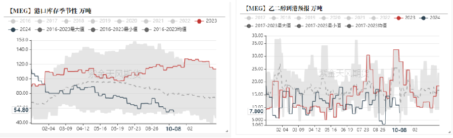 PTAMEG：高开之后  第34张