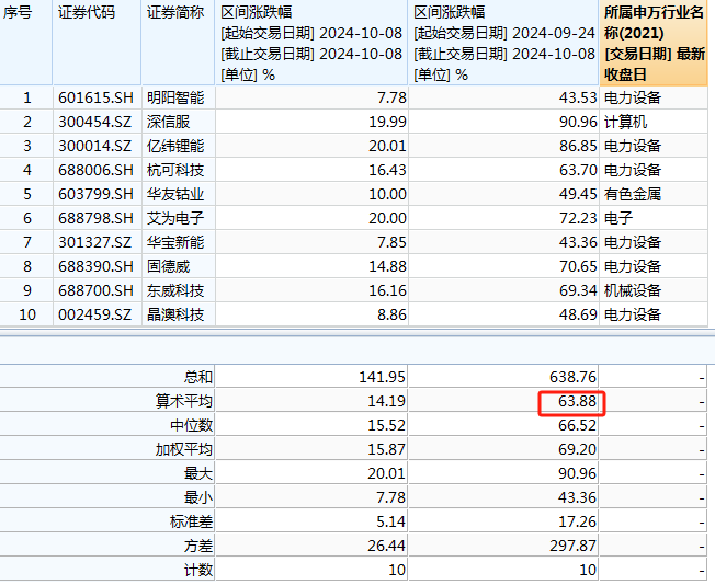 基金经理是怎么减仓或调仓 27d4-e2e93ec09f7d9127f8829b45a4c7fb04.png