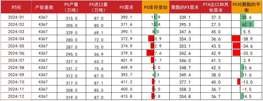 PTAMEG：高开之后  第25张