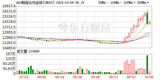 国际油价全线大跌行情 9dca-20fa39c73d9c5c40c3ea09e4c6fe0723.png