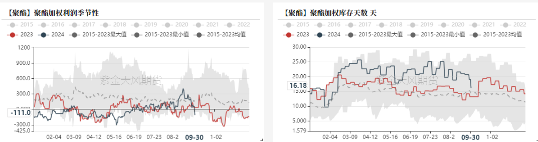 PTAMEG：高开之后  第8张