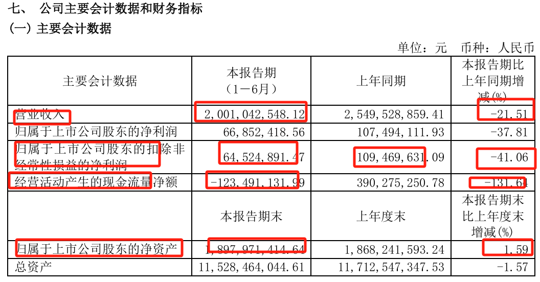 (图片来源:2024年半年报)