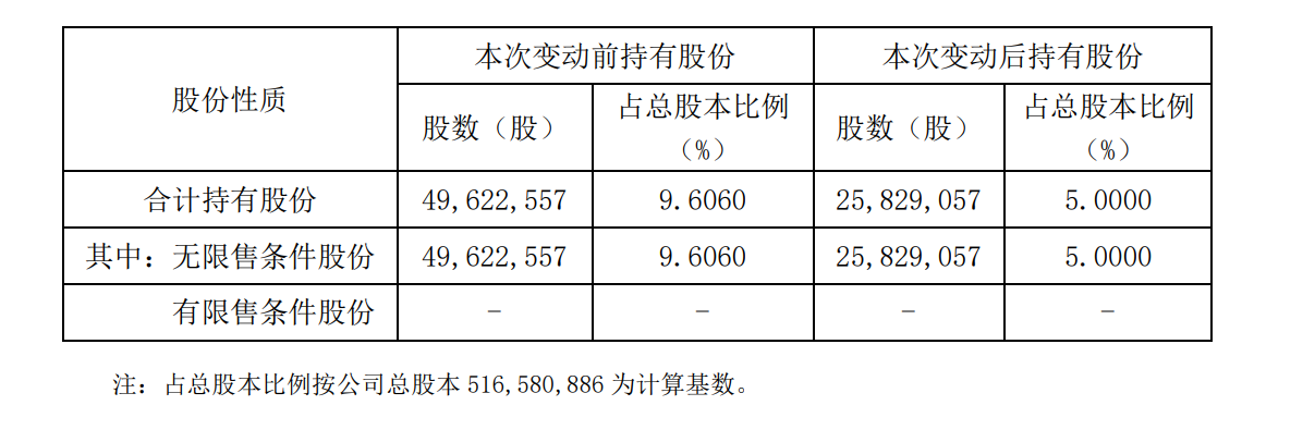 图/青松股份公告截图