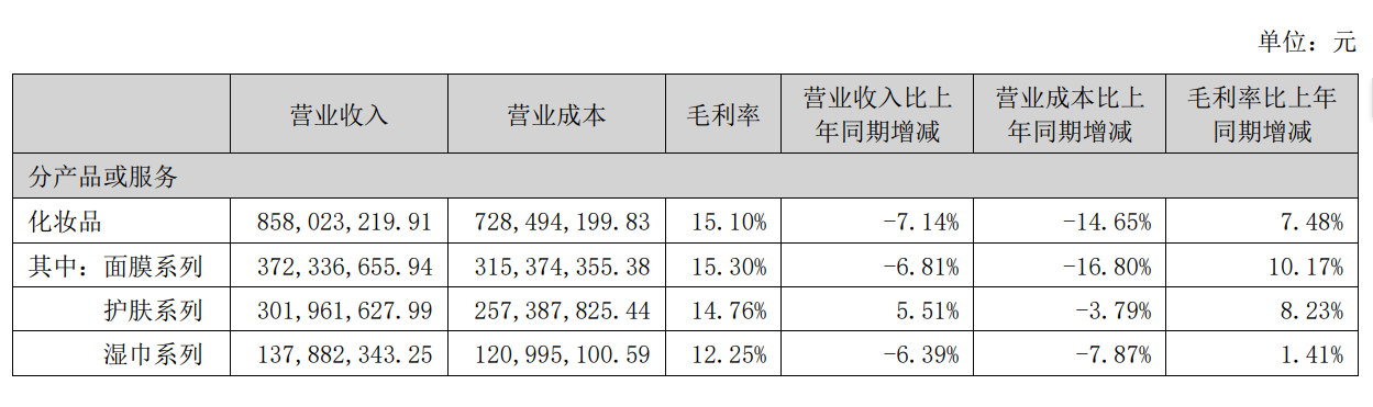 图/青松股份半年报截图