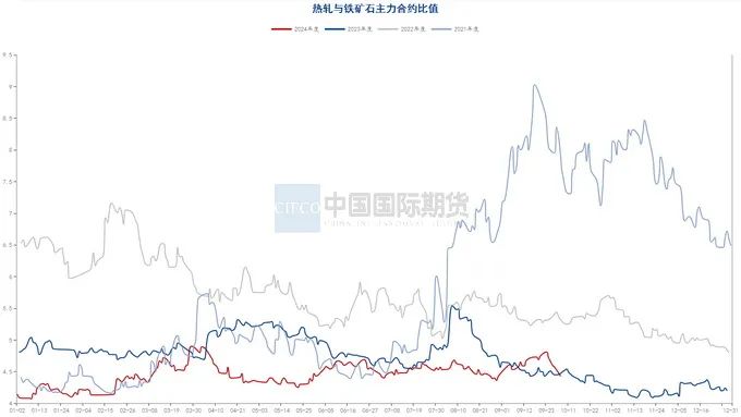 资料来源:钢联数据端,wind资讯,中期研究院