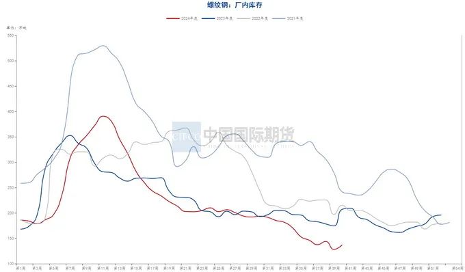 资料来源:钢联数据端,wind资讯,中期研究院