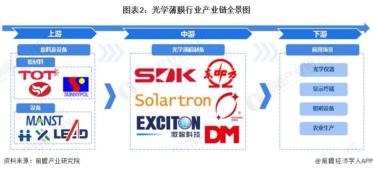 光学薄膜行业产业链区域热力地图：广东、江苏企业集聚优势明显