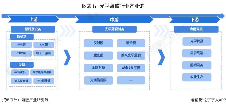 光学薄膜行业产业链区域热力地图:广东、江苏企业集聚优势明显