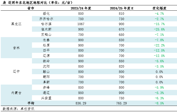 數據來源：卓創資訊，紫金天風期貨