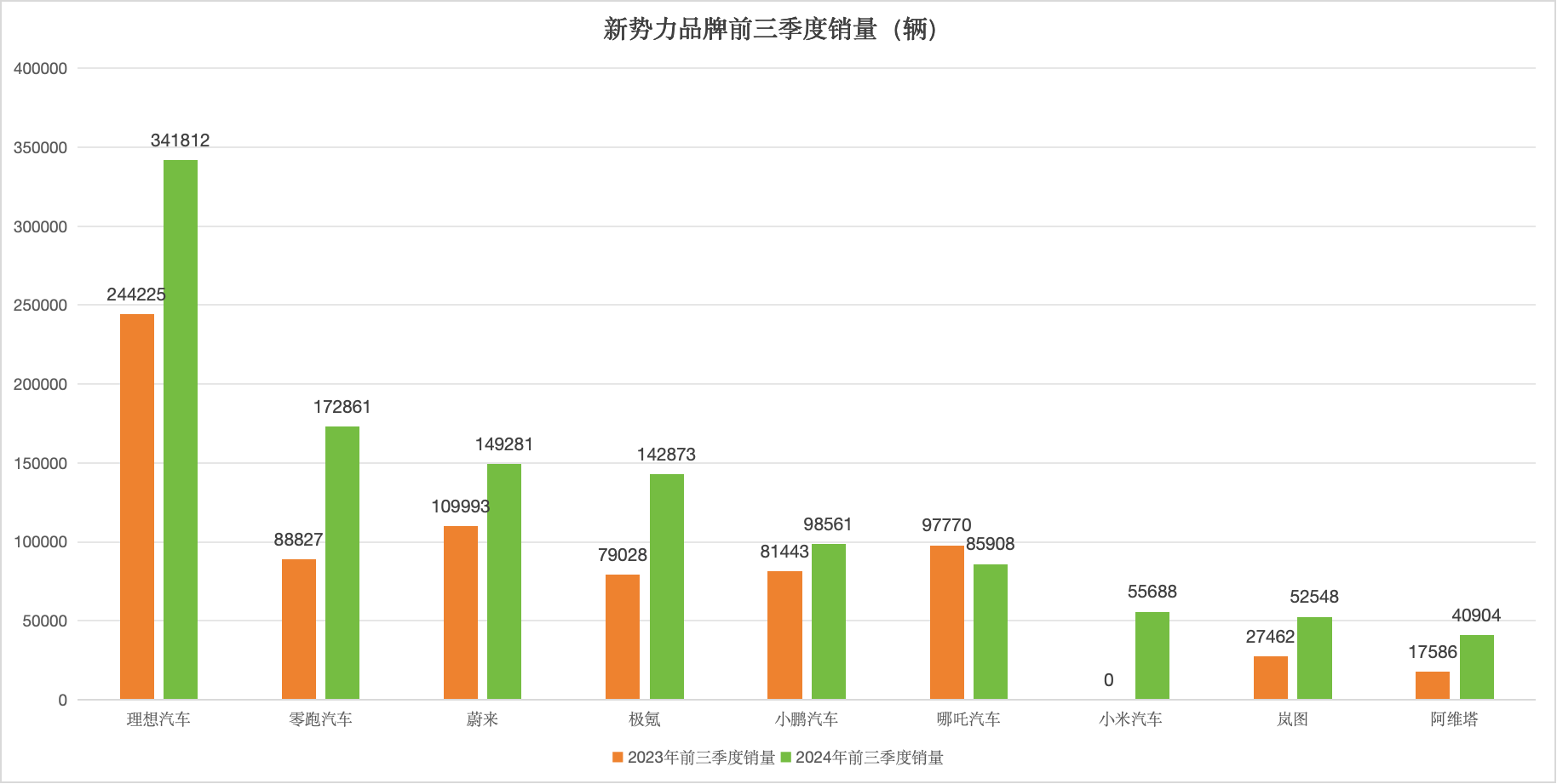 数据来源各企业 图表来源:时代财经制图