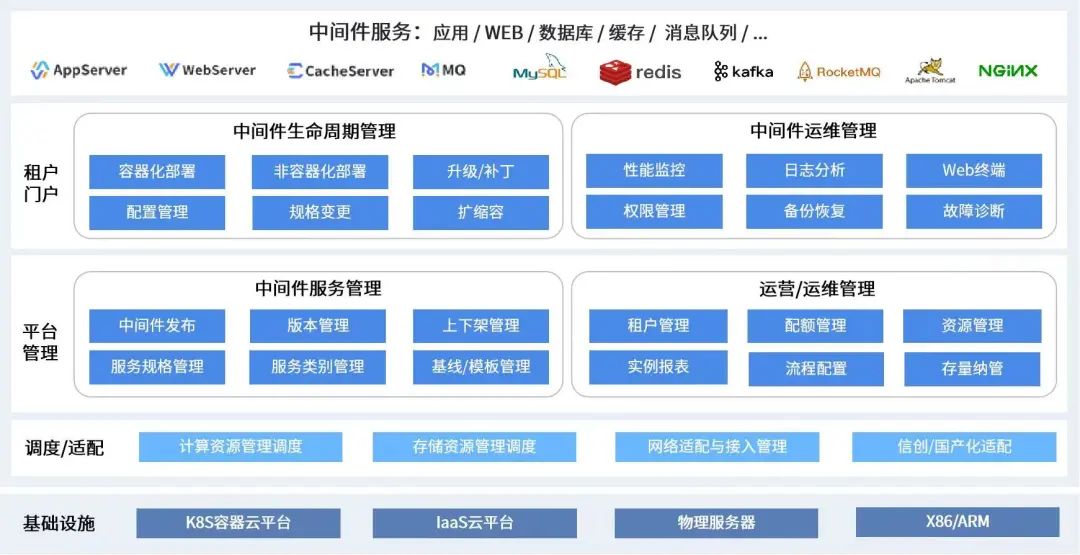 图:宝兰德MCP产品架构图