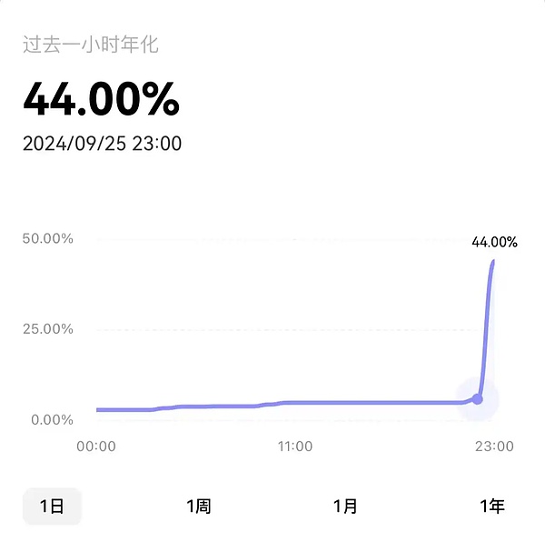 虚拟货币交易所的理财产品有哪些法律合规问题