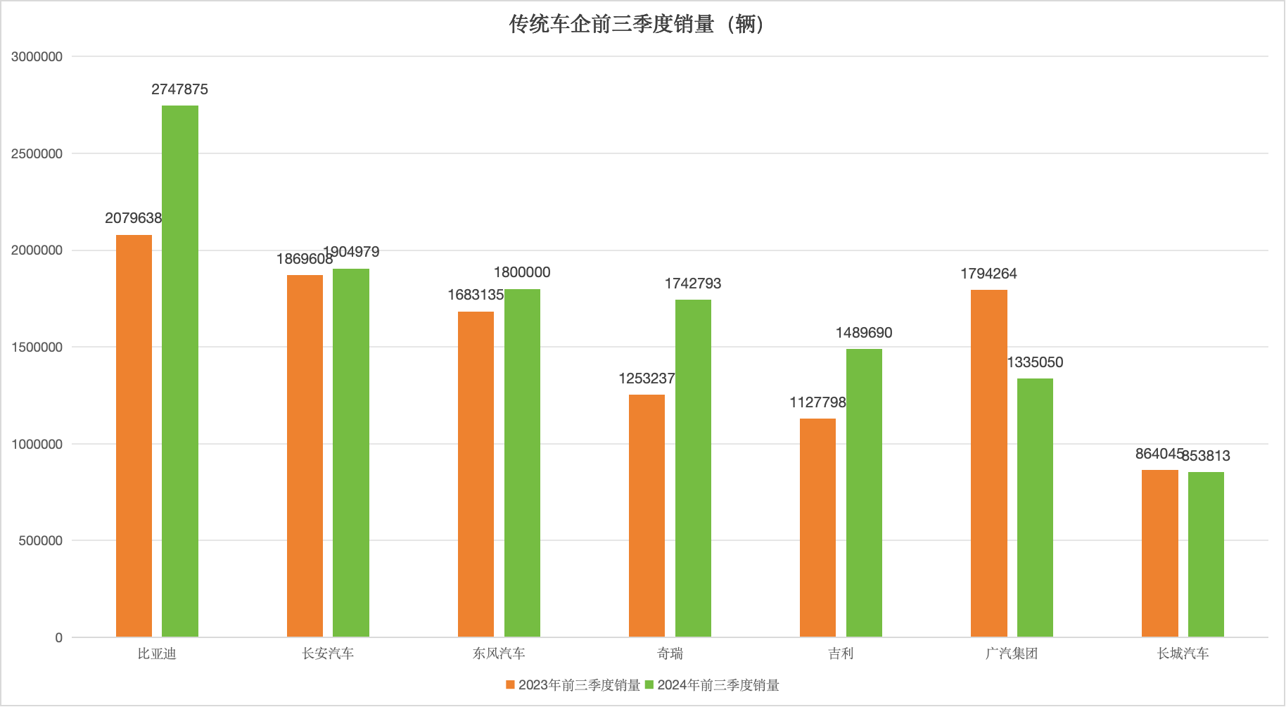 数据来源各企业 图表来源:时代财经制图