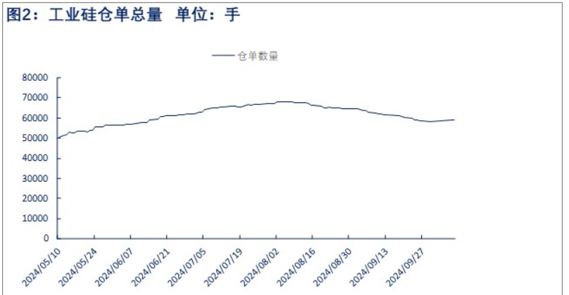 所屬公司：物產中大期貨