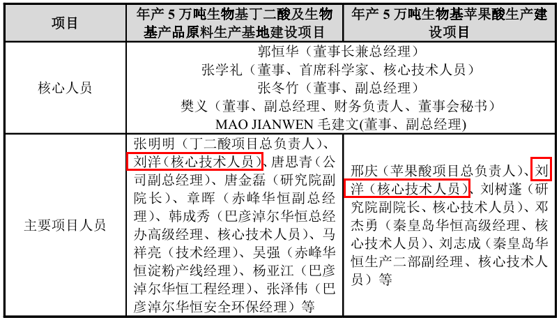 (截图来自募集说明书注册稿)