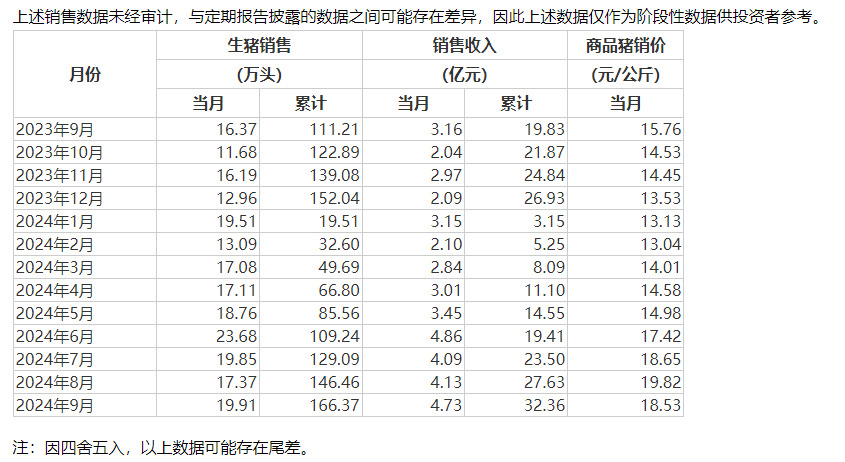 图片来源:神农集团公告截图