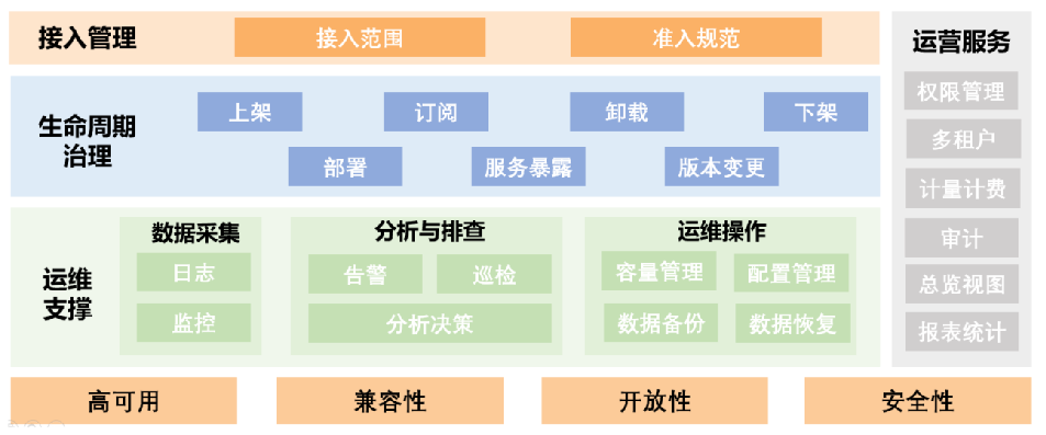 图片来源:信通院