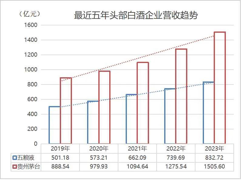 制表:水芙蓉
