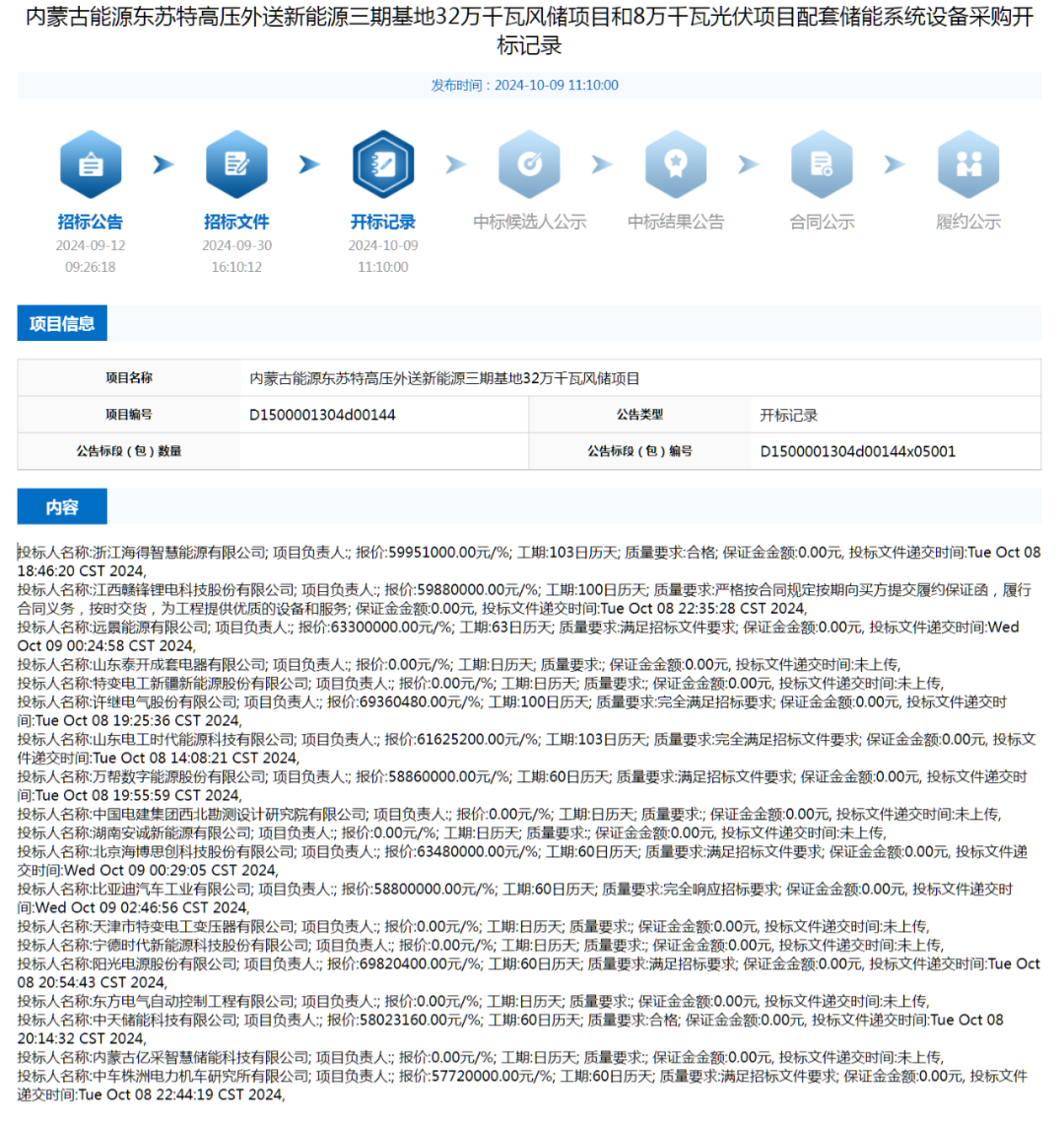(版权申明:本公众号分享文章旨在最新消息发布,方便