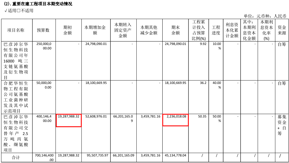 (截图来自2021年年报)