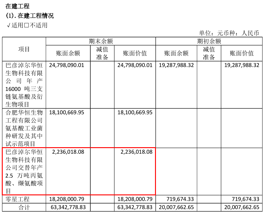 (截图来自2021年年报)