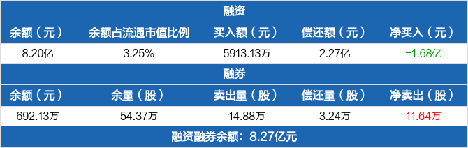 山煤國際歷史融資融券數據一覽