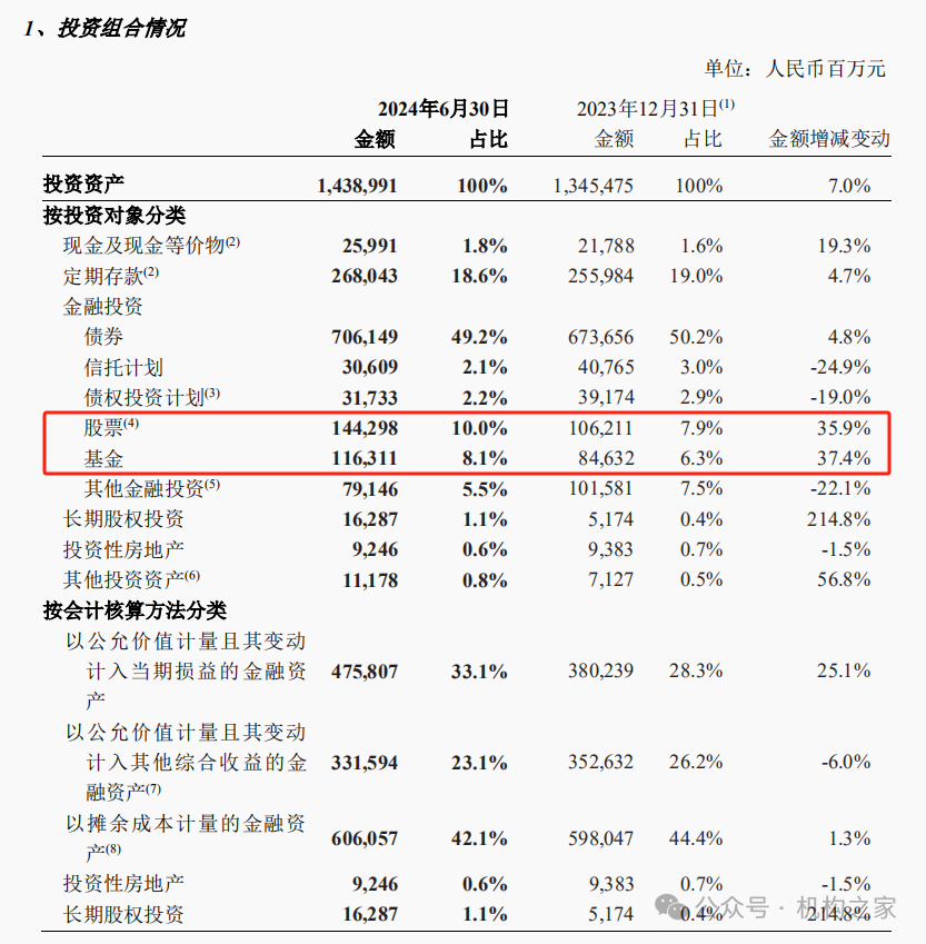 股市赚翻天!新华保险虽市场份额持续下滑但前三季净利润飙升 第3张 股市赚翻天!新华保险虽市场份额持续下滑但前三季净利润飙升 第3张