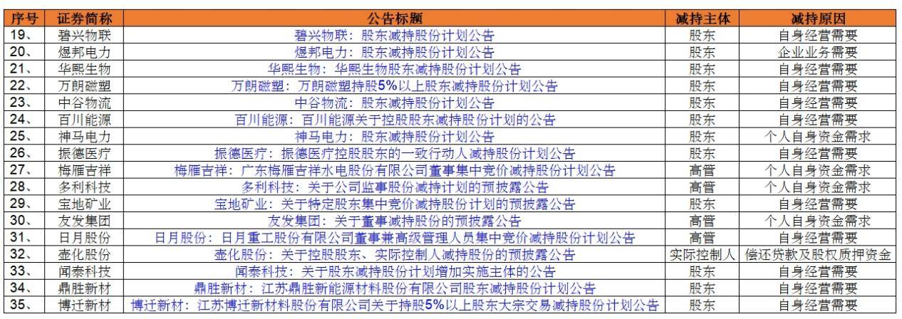 (数据来源:同花顺)