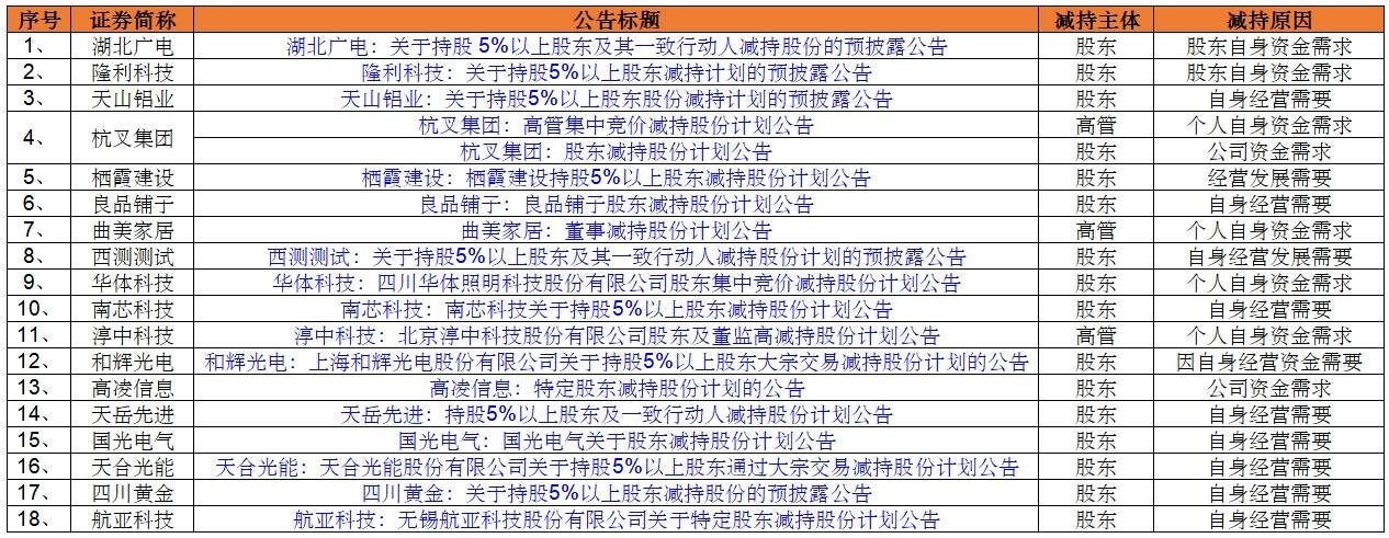 (数据来源:同花顺)