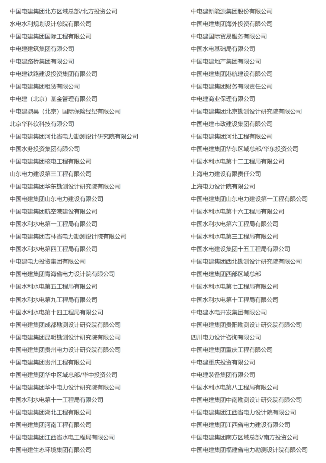 (中国电建成员企业)