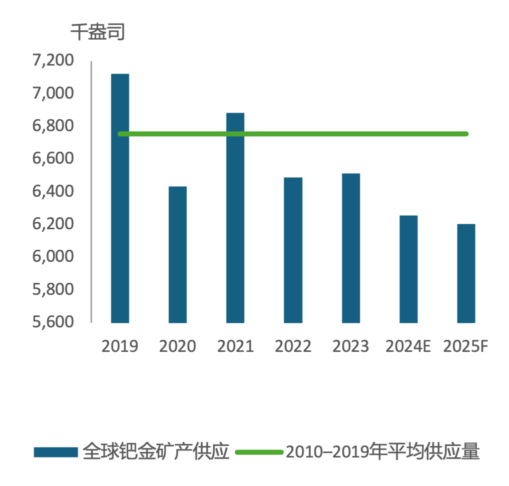 数据来源:Metals Focus