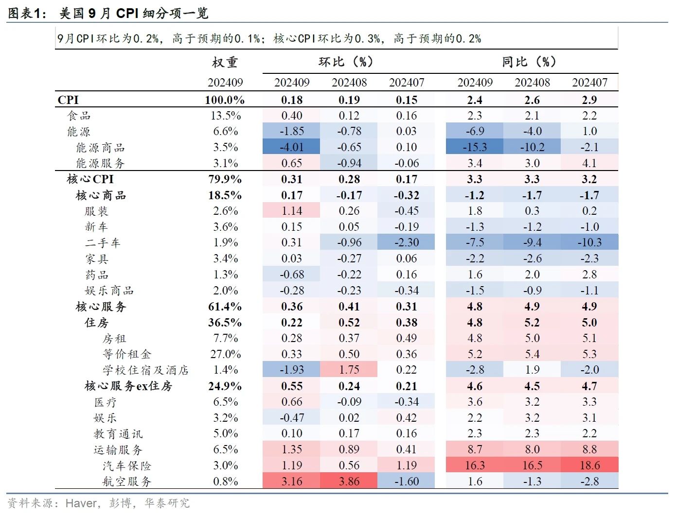 图片来源:华泰证券研究报告