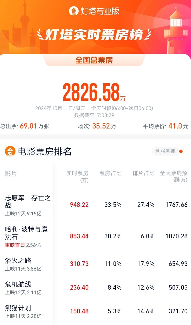 燈塔專業版實時數據。