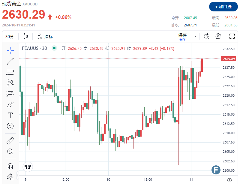(图源:FX168)