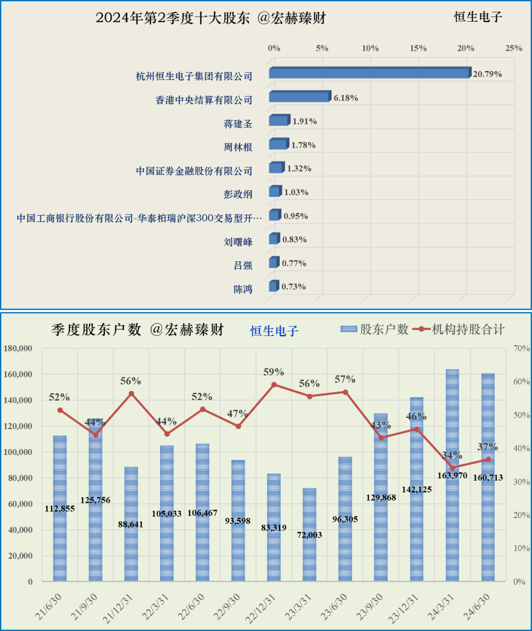 如何分析一只股票的十大股东持股情况 2f15-1de1c477ab01e8d4c1a17752ef3e47bc.png