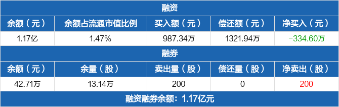 嘉澤新能歷史融資融券數據一覽