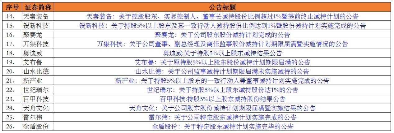 (数据来源:同花顺)