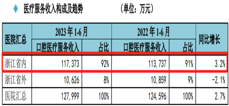(数据来源:企业公告)