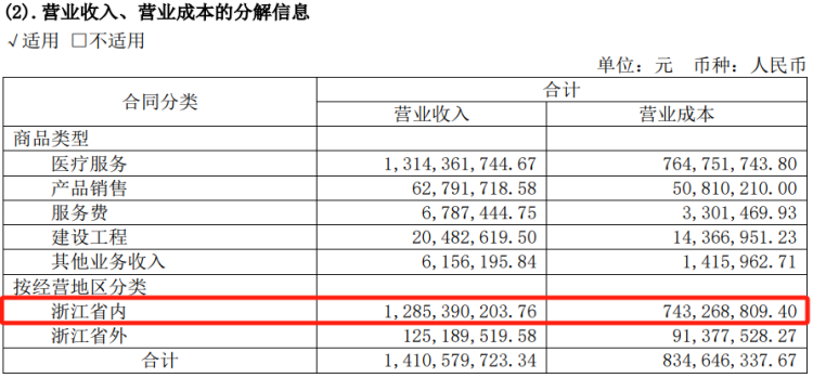 (数据来源:企业公告)