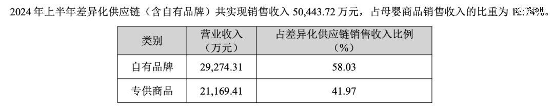 图源:孩子王2024半年报截图