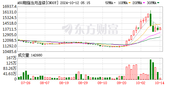 什么叫中国金龙指数 e82f-763e91c58da6a19317920f36068731f2.png