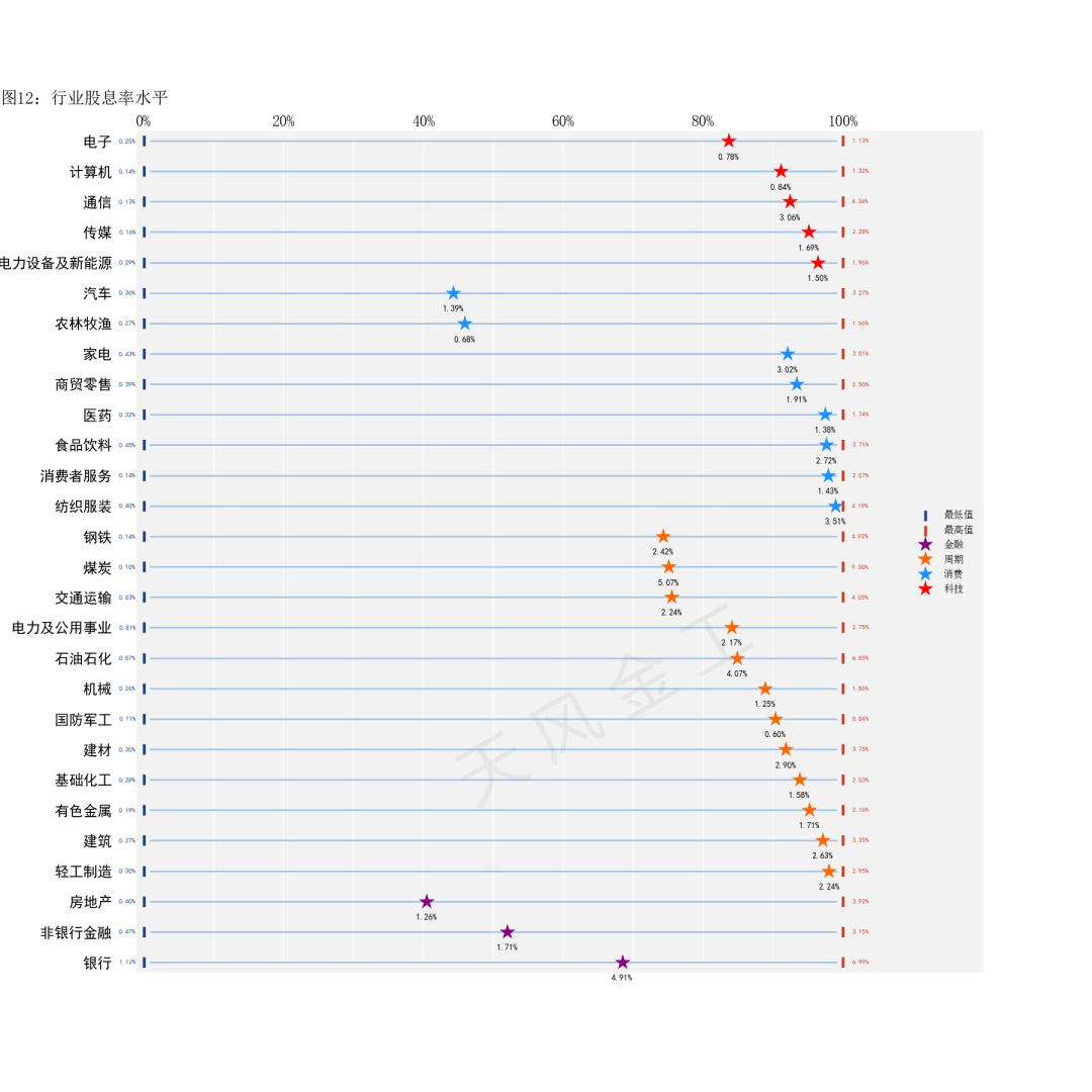 數據來源：Wind，天風證券研究所