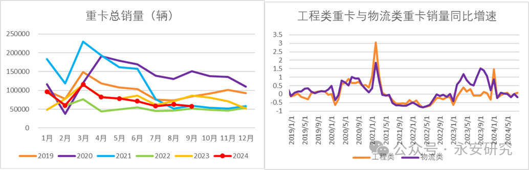 數據來源：Wind、永安期貨研究院