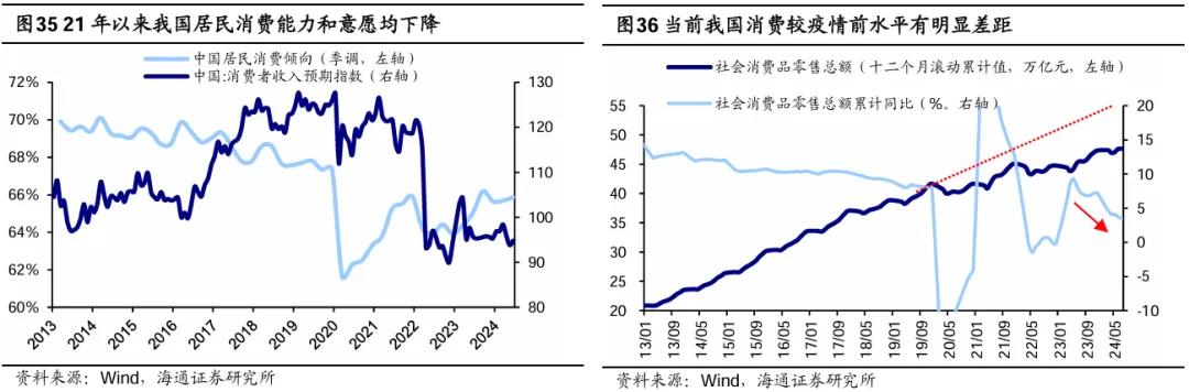 海研精品 | 参考99年519——这轮股市行情及经济走出困境的思考 第20张 海研精品 | 参考99年519——这轮股市行情及经济走出困境的思考 第20张