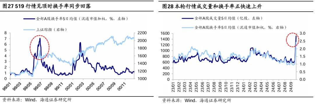 海研精品 | 参考99年519——这轮股市行情及经济走出困境的思考 第16张 海研精品 | 参考99年519——这轮股市行情及经济走出困境的思考 第16张